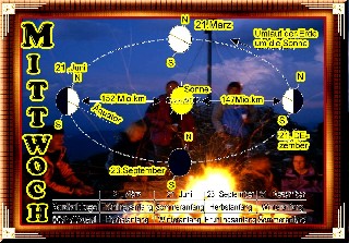 MITTWOCH   21 JUNI  SOMMERSONNWENDE